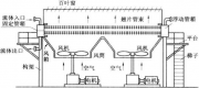 4.1空冷器的優(yōu)點和結構形式